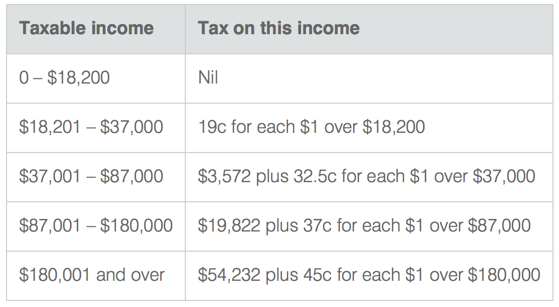 Australian residents - BT Tax